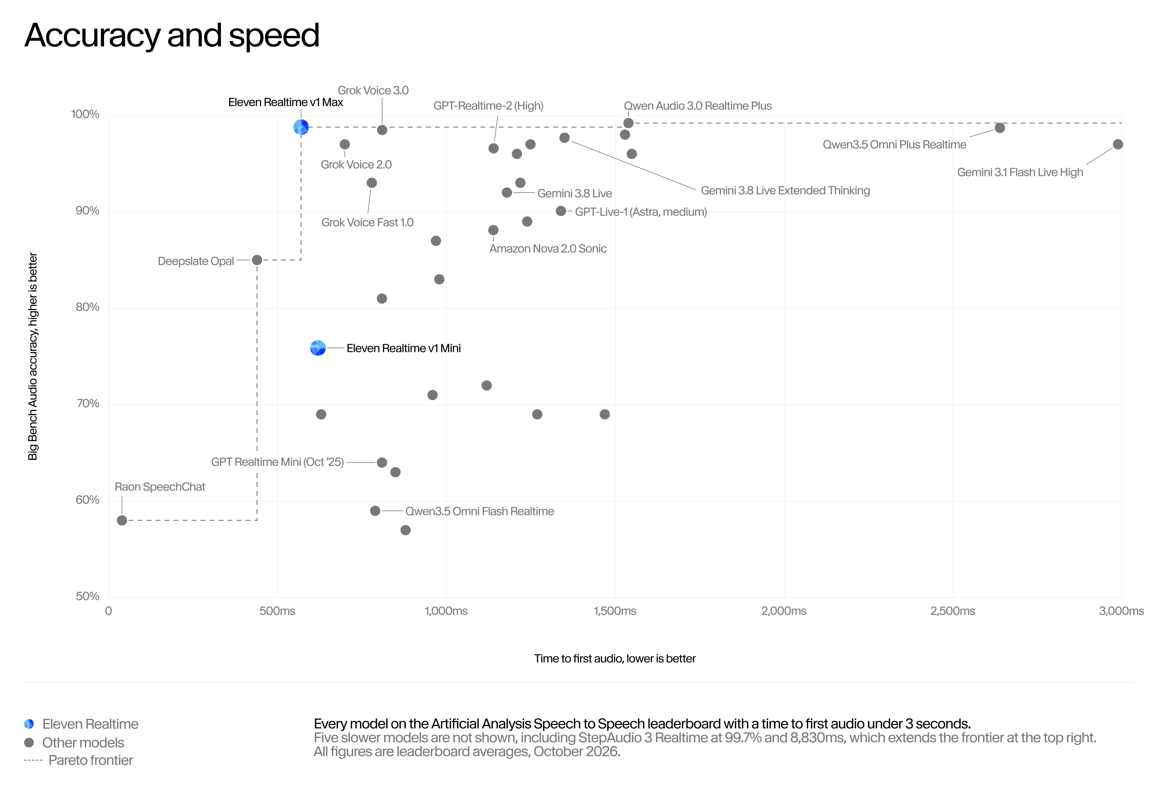 Pareto frontier for Realtime