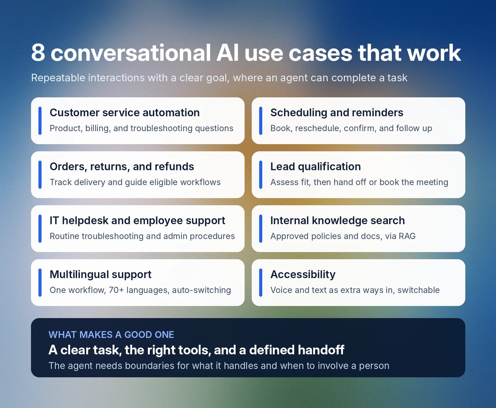Eight conversational AI use cases and the requirements for effective agents.
