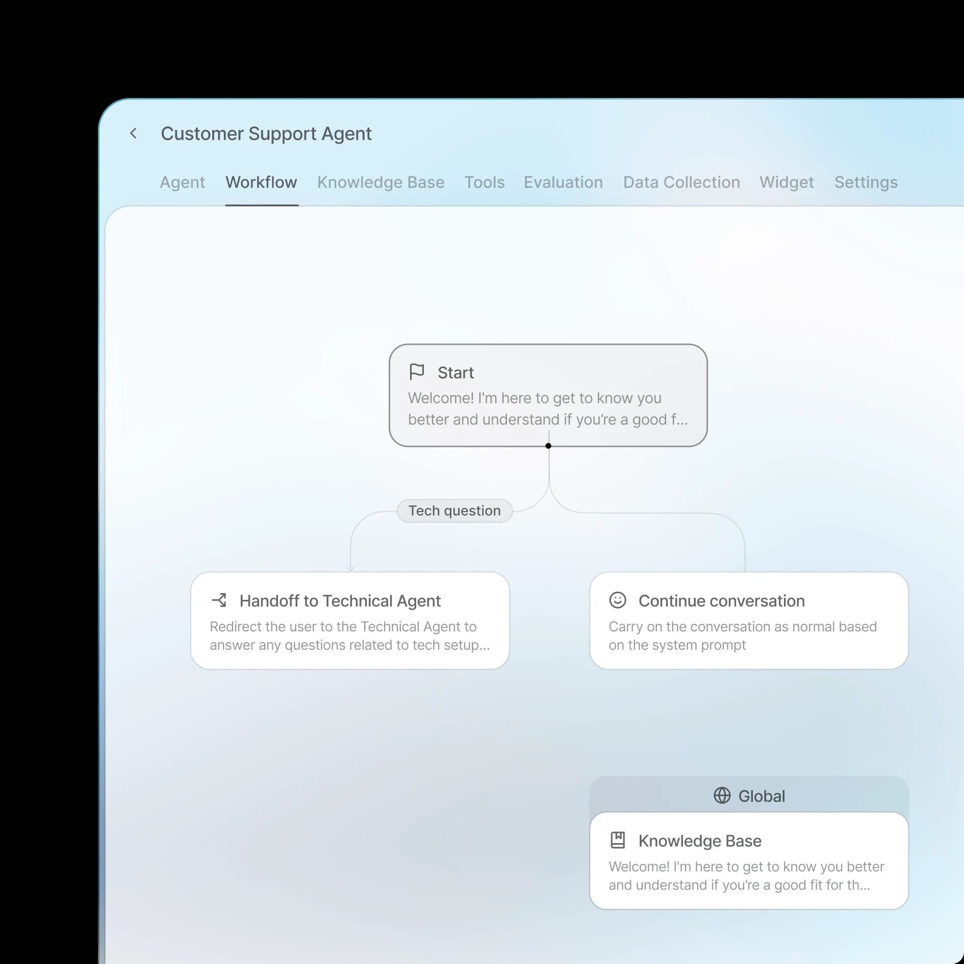Customer support agent workflow diagram with options for technical handoff or continuing conversation, helping to demonstrate what is an AI voice agent