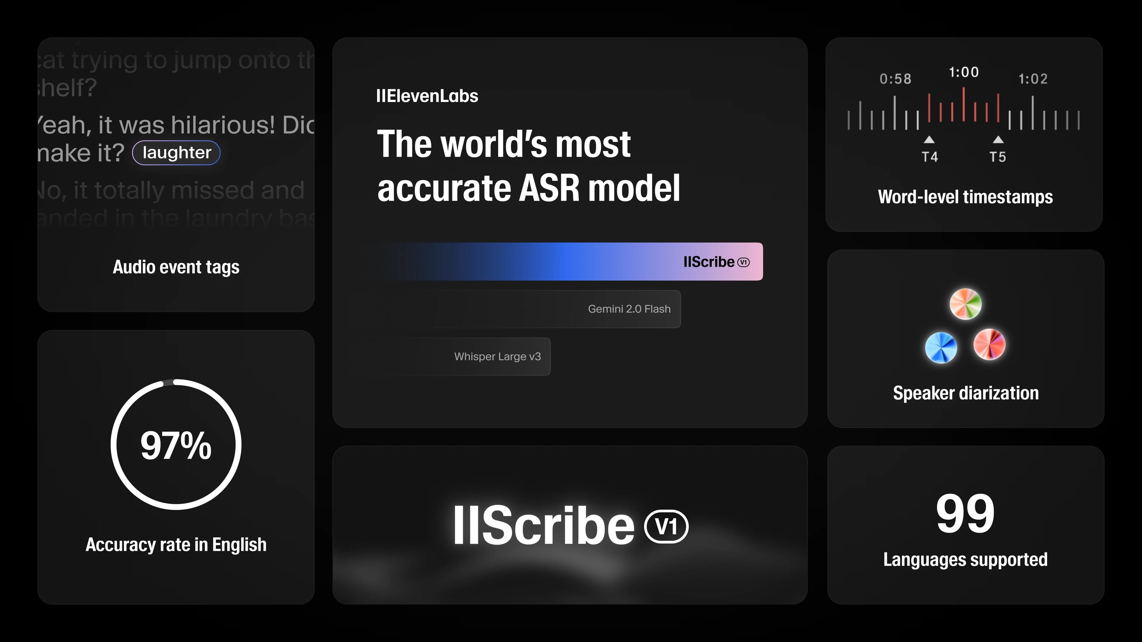 The world's most accurate ASR model by IIElevenLabs.