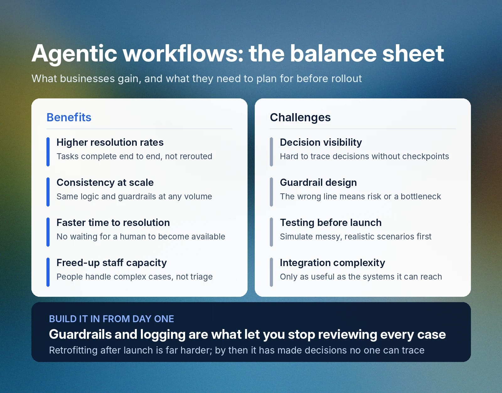 Infographic balancing agentic workflow benefits with rollout challenges and need for guardrails.