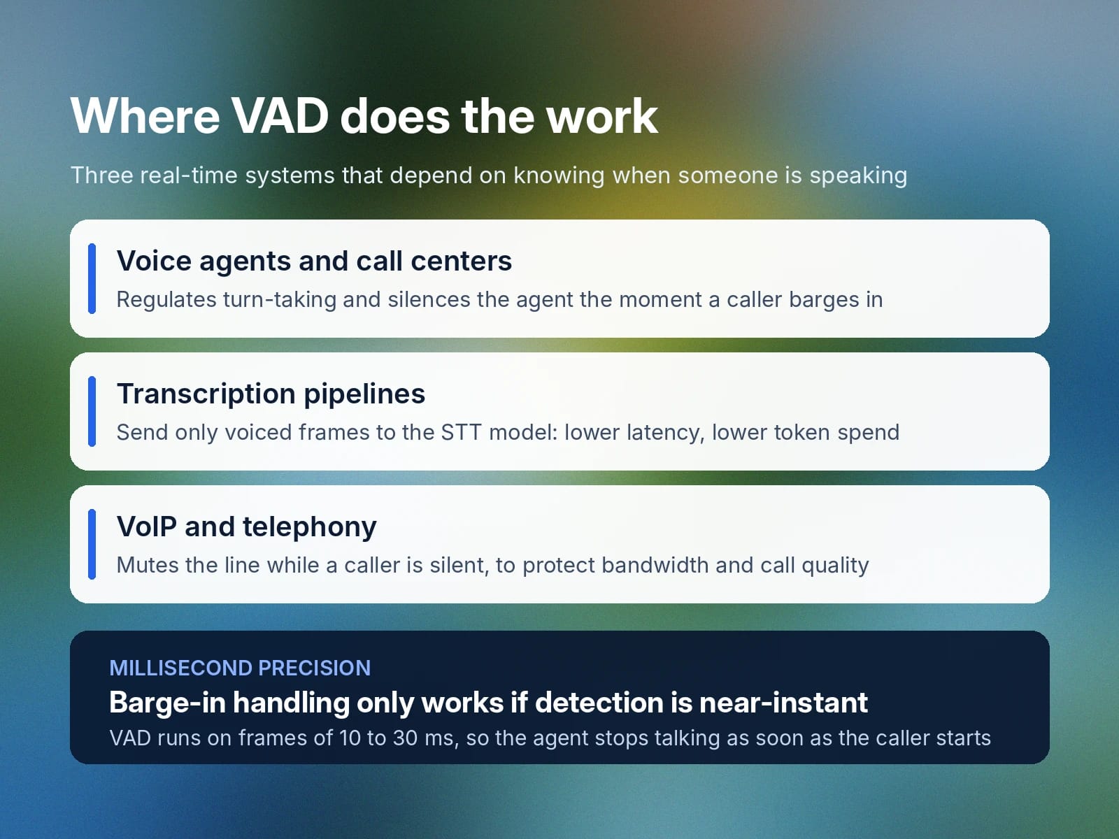 VAD enables voice agents, transcription, and telephony with near-instant speech detection.