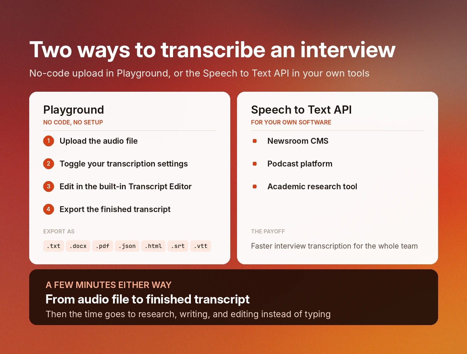 Comparison of no-code Playground and Speech to Text API interview transcription workflows.