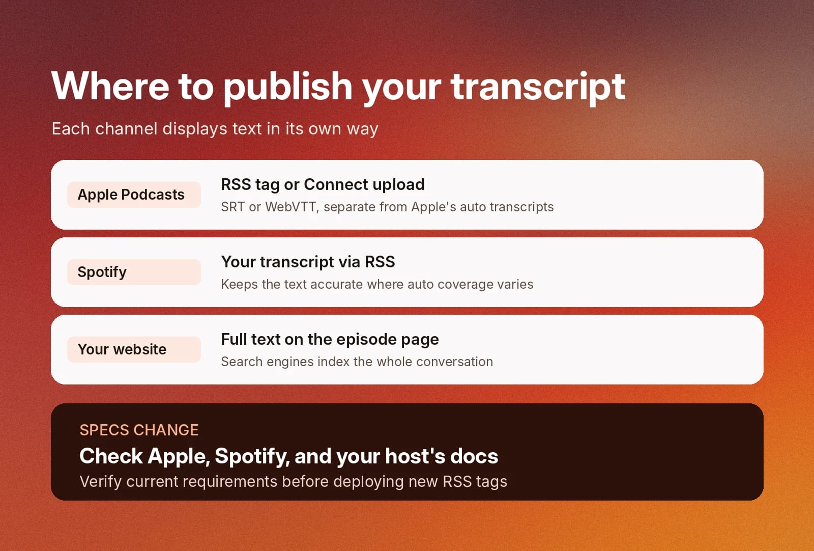 Guide to publishing podcast transcripts on Apple Podcasts, Spotify, or a website.