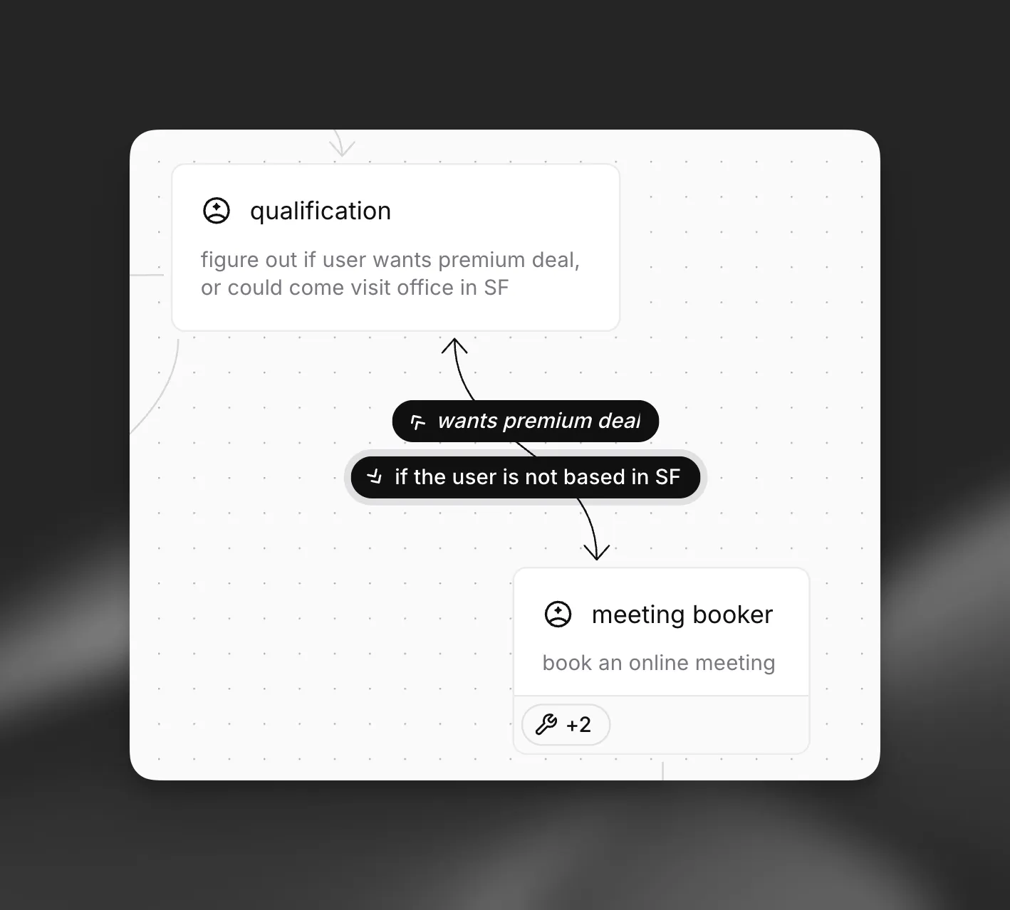 Archi del workflow