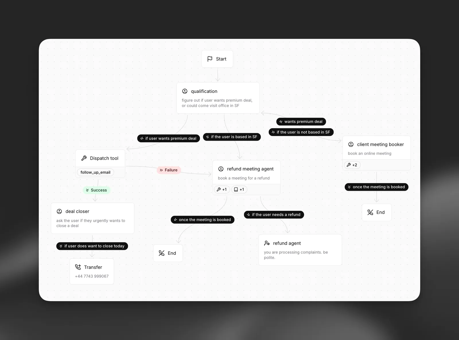 Panoramica del workflow