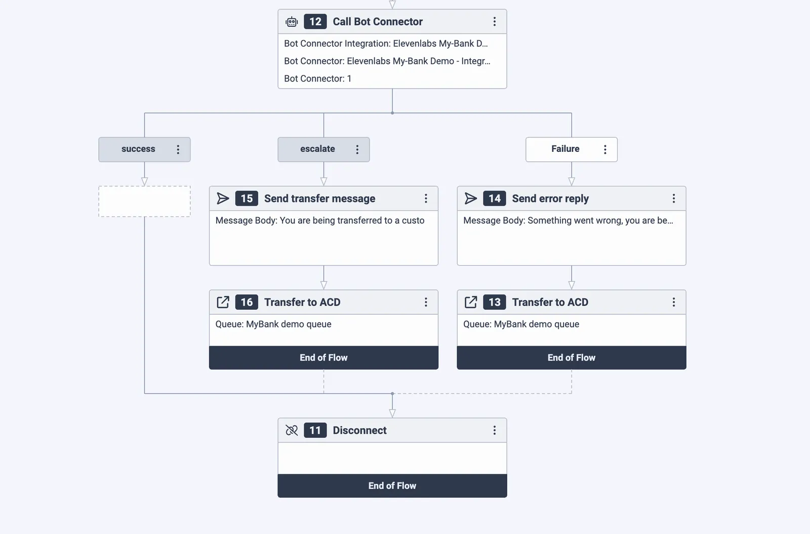 Genesys Bot Connector 플로 구성